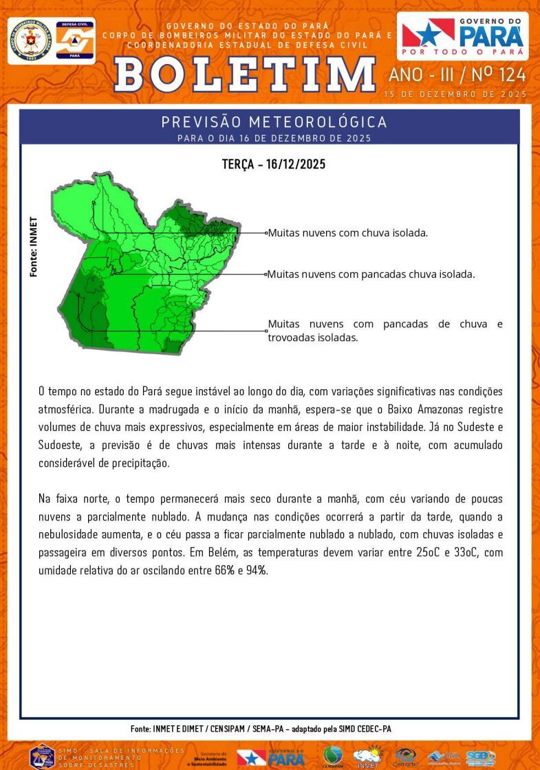 BOLETIM HIDROMETEOROLÓGICO Nº 124 - 15_12_2025