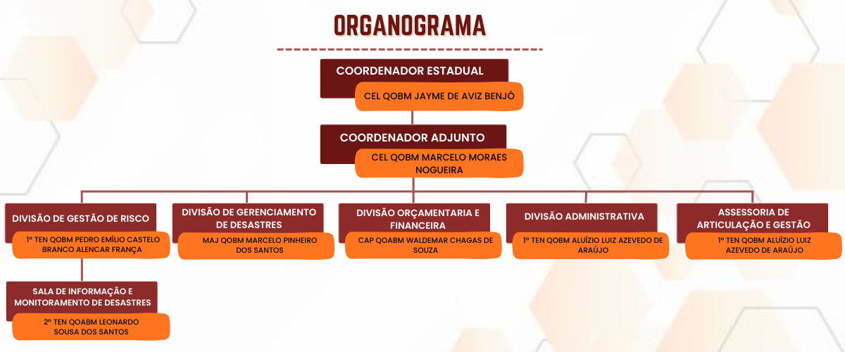 ORGANOGRAMA CEDEC - PA 2025